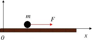 Una partícula material bajo la acción de una fuerza