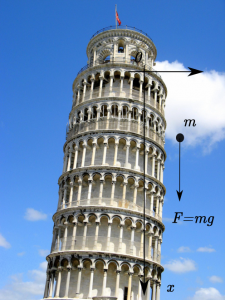 Una bola cayendo desde lo alto de la torre de Pisa