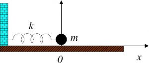 Esquema de un oscilador armónico